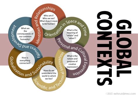 Understanding Global Contexts Understanding Global Contexts