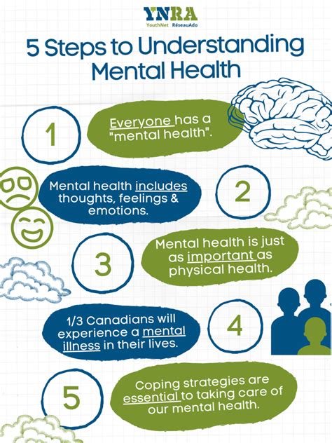 Understanding Mental Health Youthnet R Seauado Understanding Mental Health Youthnet R Seauado