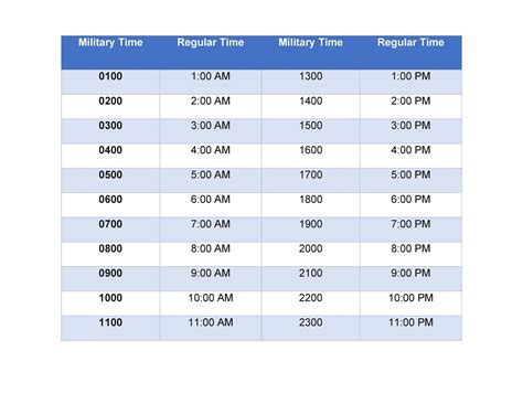Understanding Military Time With Informative Charts Understanding Military Time With Informative Charts