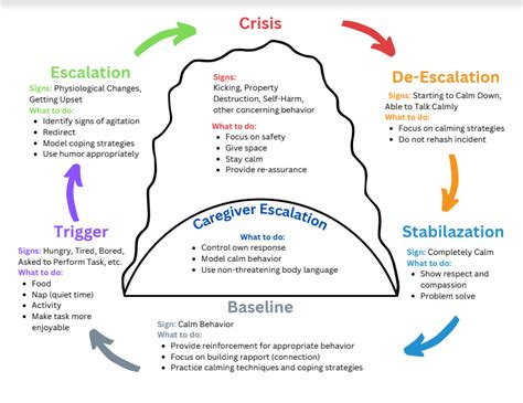 Understanding The Crisis Cycle Understanding The Crisis Cycle