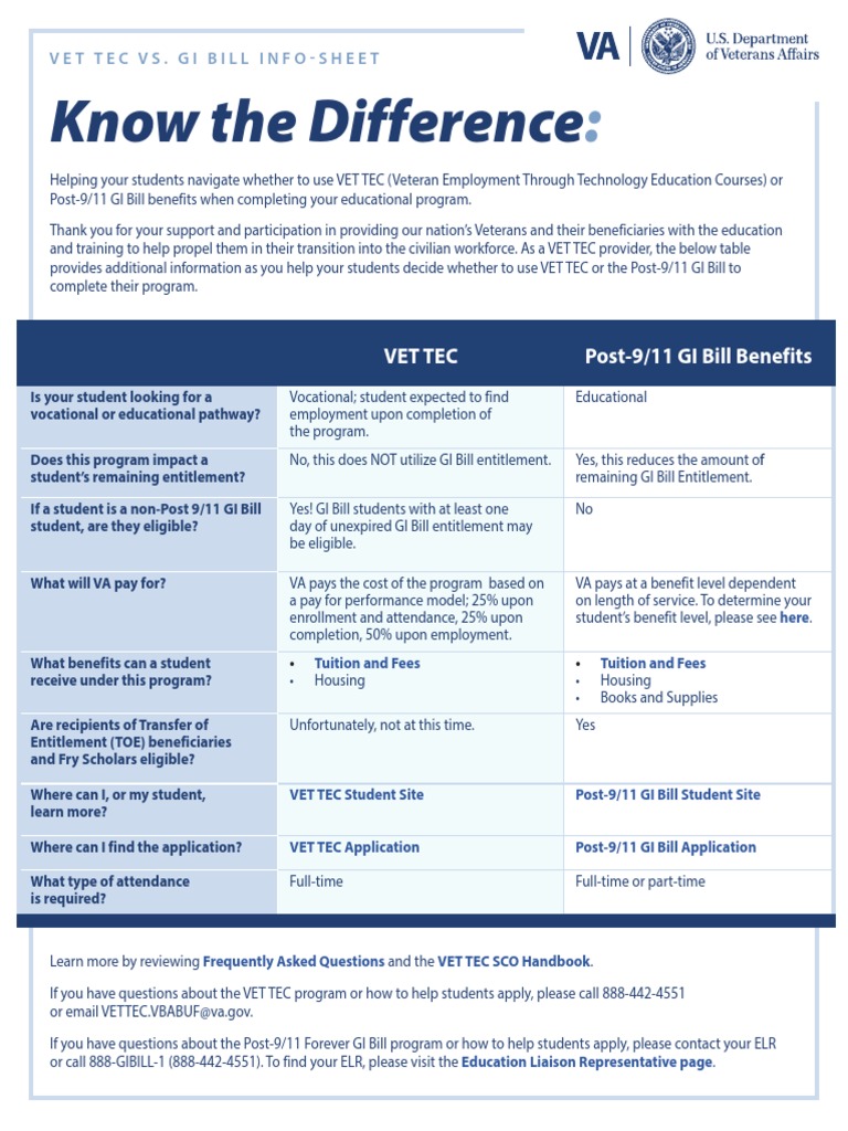 Understanding The Gi Bill A Comprehensive Guide To Veteran Education Understanding The Gi Bill A Comprehensive Guide To Veteran Education