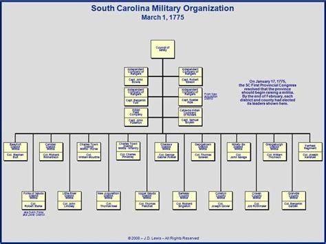 Understanding The Role Of The National Military Command Structure A Understanding The Role Of The National Military Command Structure A
