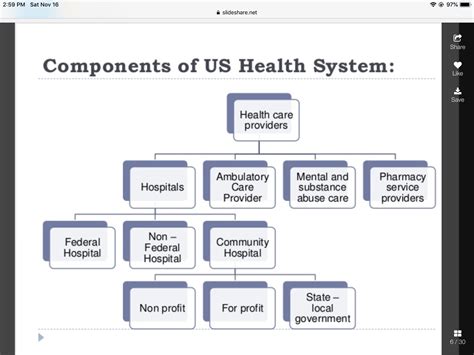 Understanding The Value Of Your Local Health Care System Understanding The Value Of Your Local Health Care System