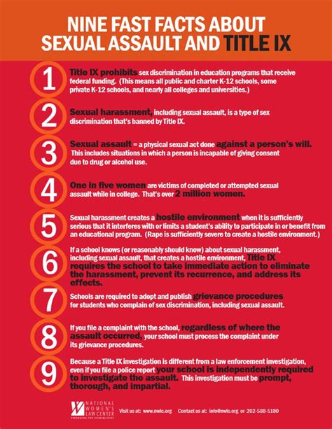 Understanding Title Ix And The Issue Of Sexual Violence On School Understanding Title Ix And The Issue Of Sexual Violence On School