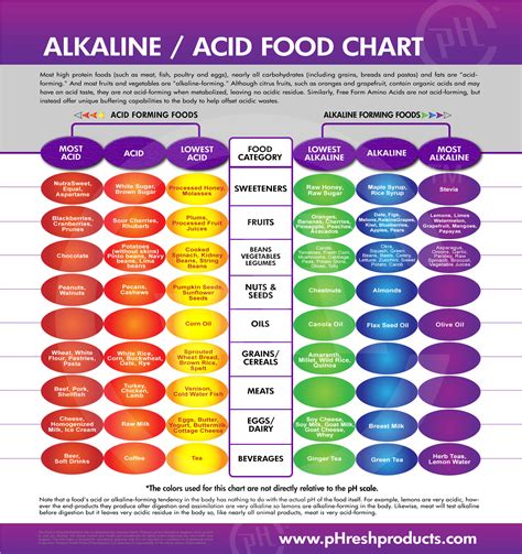 Understanding Your Body S Ph And How An Acid Or Alkaline Balance Can Understanding Your Body S Ph And How An Acid Or Alkaline Balance Can