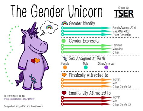 Unicorn Meaning in Dating