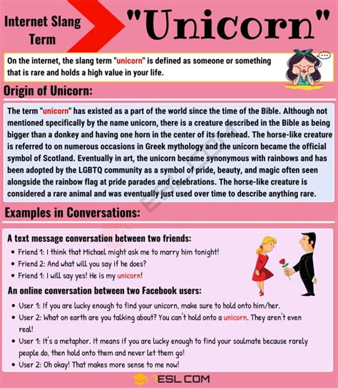 Unicorn Meaning Origin And Examples 7Esl Unicorn Meaning Origin And Examples 7Esl