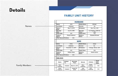 Unit History Unit History