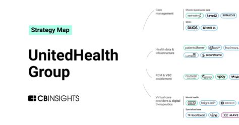 United Health Group Acquisition Of Change Healthcare Healthcare Data United Health Group Acquisition Of Change Healthcare Healthcare Data