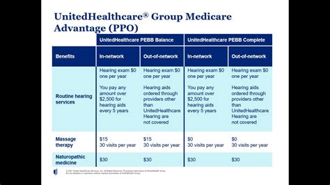 United Healthcare 2024 Rates Lilah Pandora United Healthcare 2024 Rates Lilah Pandora