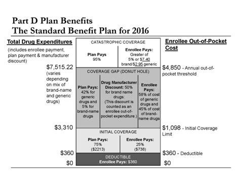 United Healthcare Part D Plans 2025 Elysia Kriste United Healthcare Part D Plans 2025 Elysia Kriste