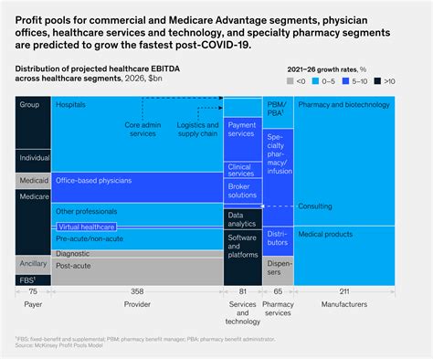 United Healthcare Profits 2024 Fania Stefanie United Healthcare Profits 2024 Fania Stefanie
