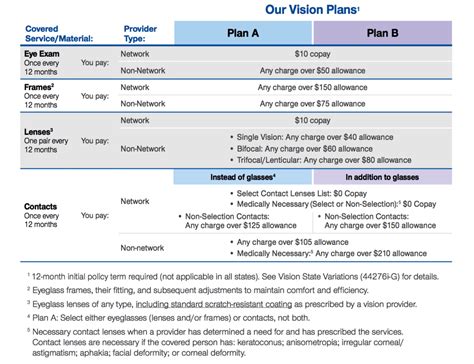 United Healthcare Vision Plans Arizona Arizona Health Agents United Healthcare Vision Plans Arizona Arizona Health Agents