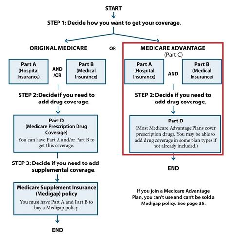 United Healthcare What Is An Mapd Plan United Healthcare What Is An Mapd Plan