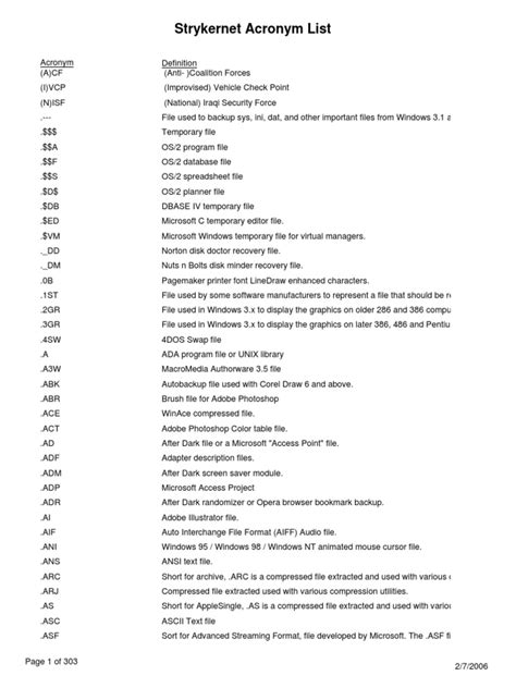 United States Army Acronym