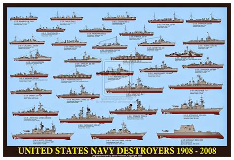 United States Battleship Classes