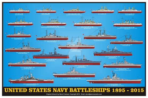 United States Navy Battleships