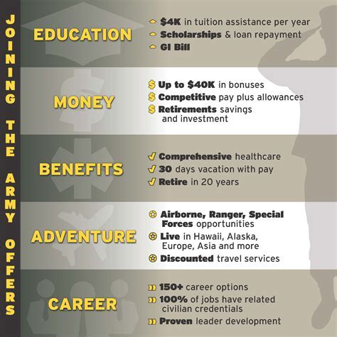 United States Navy Benefits