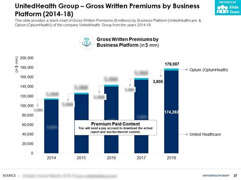 Unitedhealth Group Company Profile Overview Financials And Statistics Unitedhealth Group Company Profile Overview Financials And Statistics