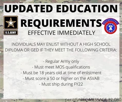 Updated Education Requirements Effective Immediately Individuals May Updated Education Requirements Effective Immediately Individuals May