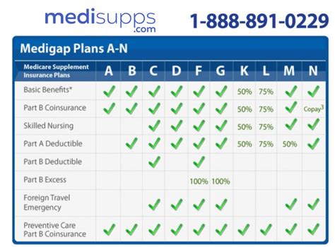 Updated Medicare Supplement Plans Comparison Charts For 2023 Updated Medicare Supplement Plans Comparison Charts For 2023