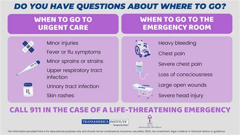 Urgent Care Vs Emergency Room Transamerica Institute