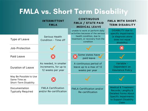 Urgent Mental Health Fmla Short Term Disability Evaluations Amica Urgent Mental Health Fmla Short Term Disability Evaluations Amica