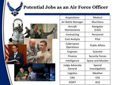 Us Air Force Employment Address