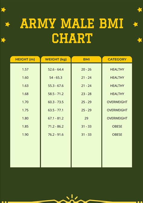 Us Army Height And Weight Standards For 2024 Us Army Height And Weight Standards For 2024