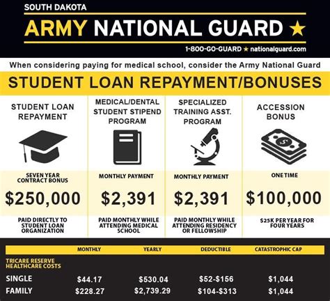 Us Army National Guard Benefits