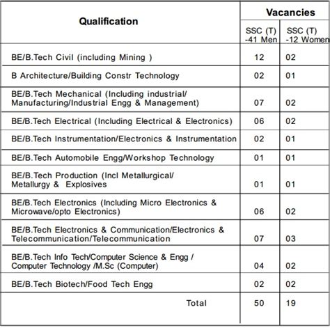 Us Army Reserve Jobs List