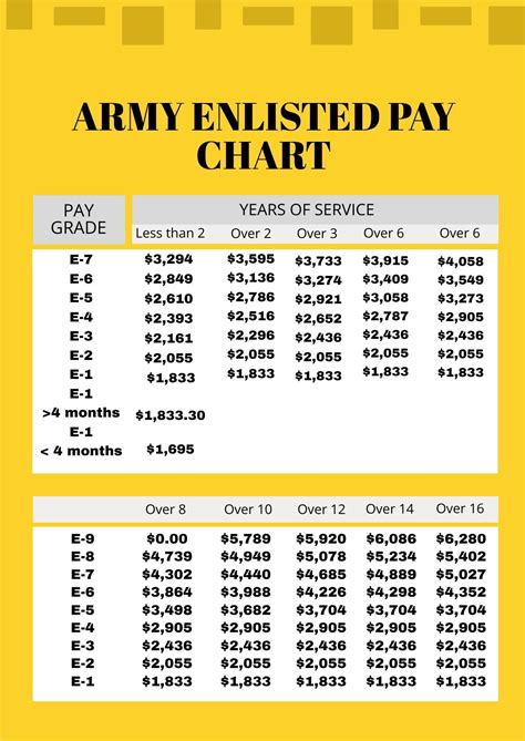 Us Army Sergeant Salary