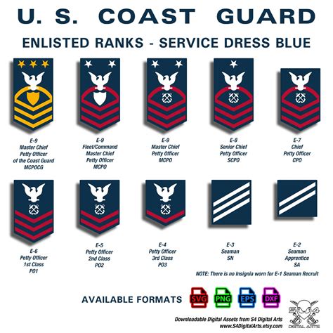 Us Coast Guard Enlisted Ranks Svg Uscg Military Ranks Svg Etsy Us Coast Guard Enlisted Ranks Svg Uscg Military Ranks Svg Etsy