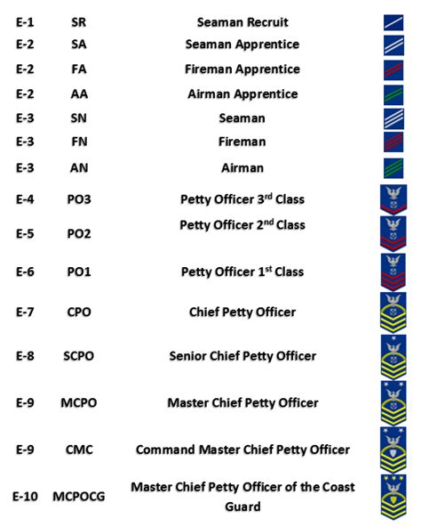 Us Coast Guard Military Ranks At Joel Kates Blog Us Coast Guard Military Ranks At Joel Kates Blog