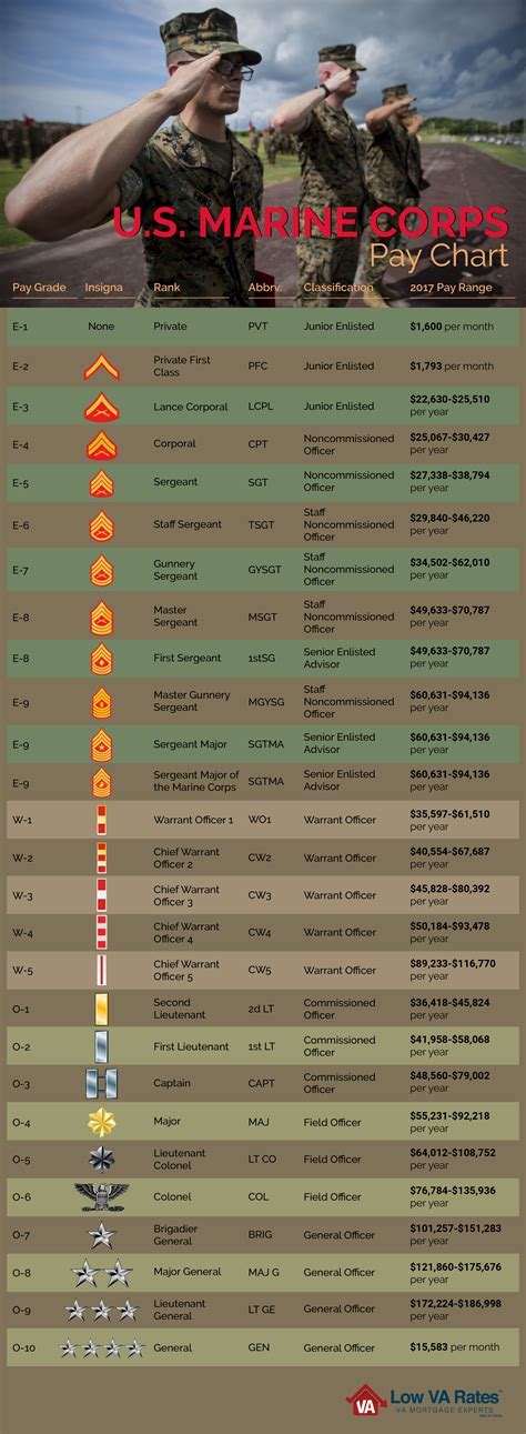 Us Marine Captain Salary