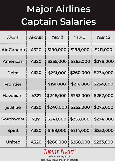 Us Marine Starting Salary