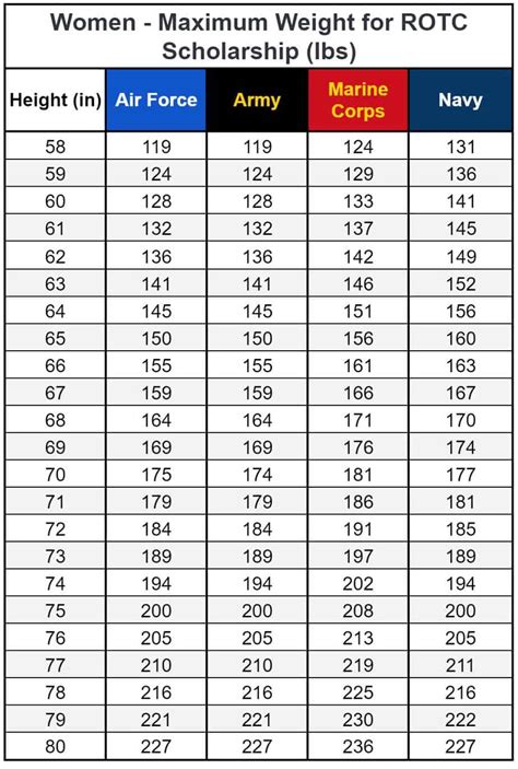 Us Military Height And Weight Requirements Us Military Height And Weight Requirements
