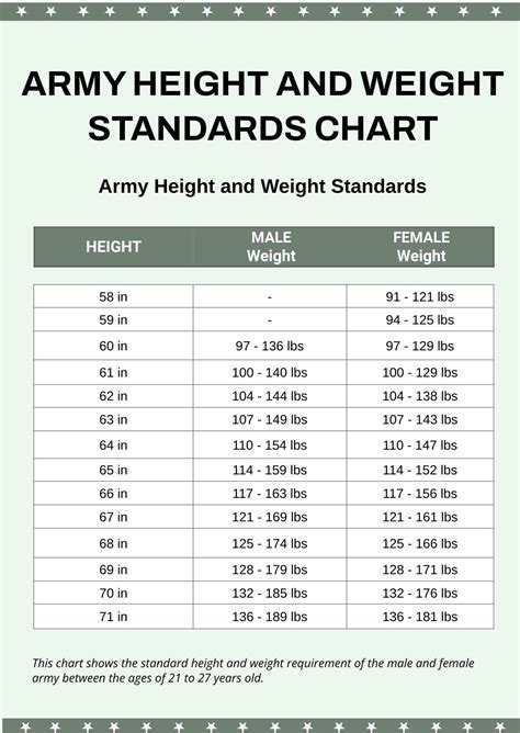 Us Military Height Requirements