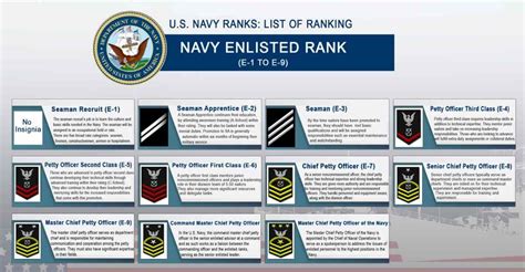 Us Navy Enlisted Ratings Military Signs Military Ranks Military Us Navy Enlisted Ratings Military Signs Military Ranks Military