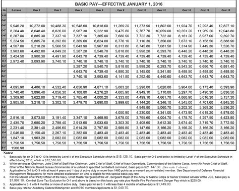 Us Special Forces Pay