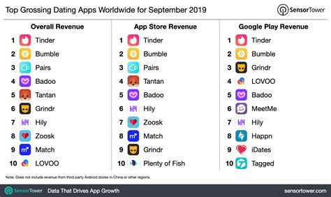 5 Best USA Dating Apps