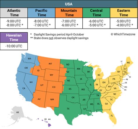 Usa Nc Time