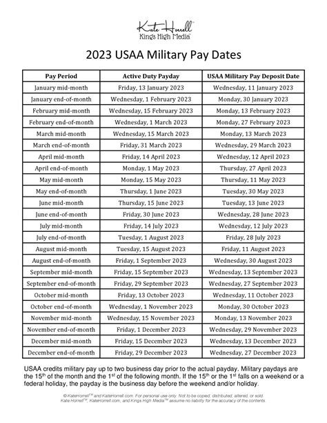 Usaa Military Pay Dates