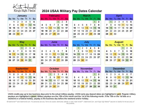 Usaa Pay Dates
