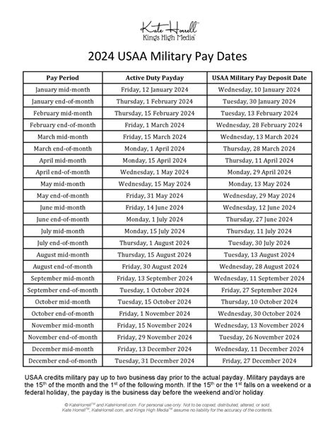 Usaa Va Pay Dates 2024 Usaa Va Pay Dates 2024