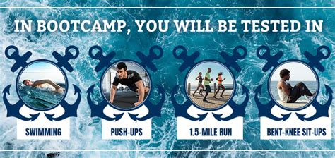 Uscg Boot Camp Requirements