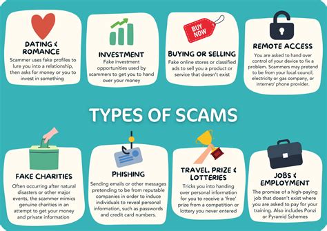 Useful Websites 00 Types Of Scams You Need To Know Be Aware Of Useful Websites 00 Types Of Scams You Need To Know Be Aware Of