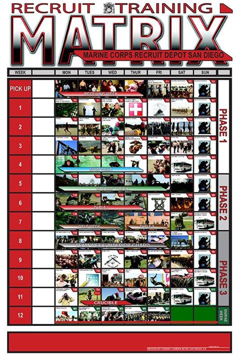 Usmc Boot Camp Schedule And Timeline Usmc Boot Camp Schedule And Timeline