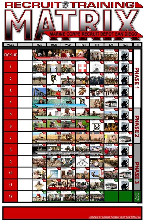 Usmc Boot Camp Training Schedule
