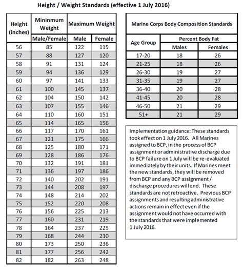Usmc Height And Weight Standards Chart Usmc Height And Weight Standards Chart